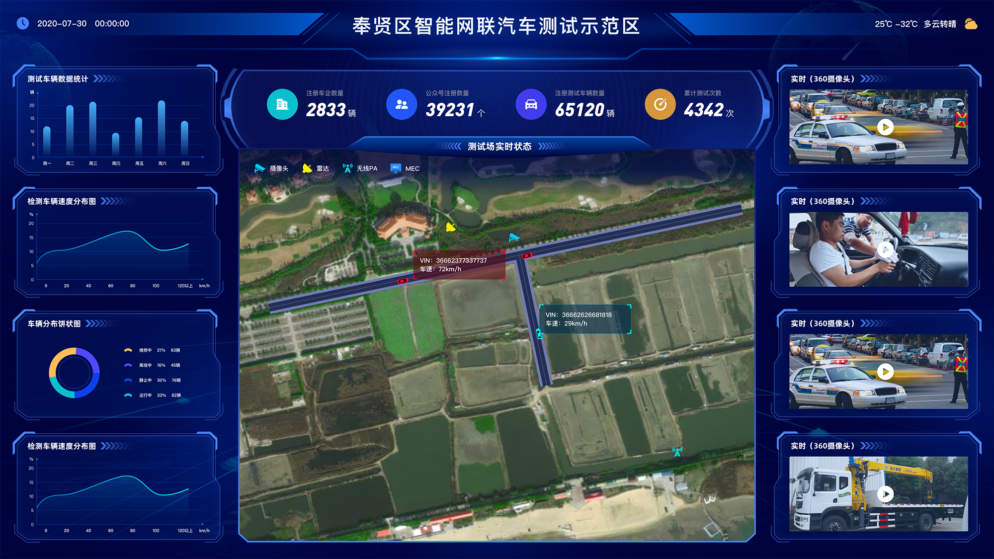 上海奉贤区智能网联汽车测试示范区平台
